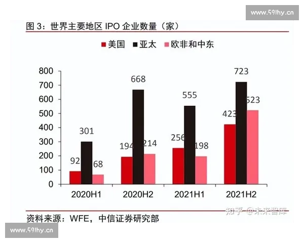 天风证券聚焦金融创新助力资本市场高质量发展路径研究